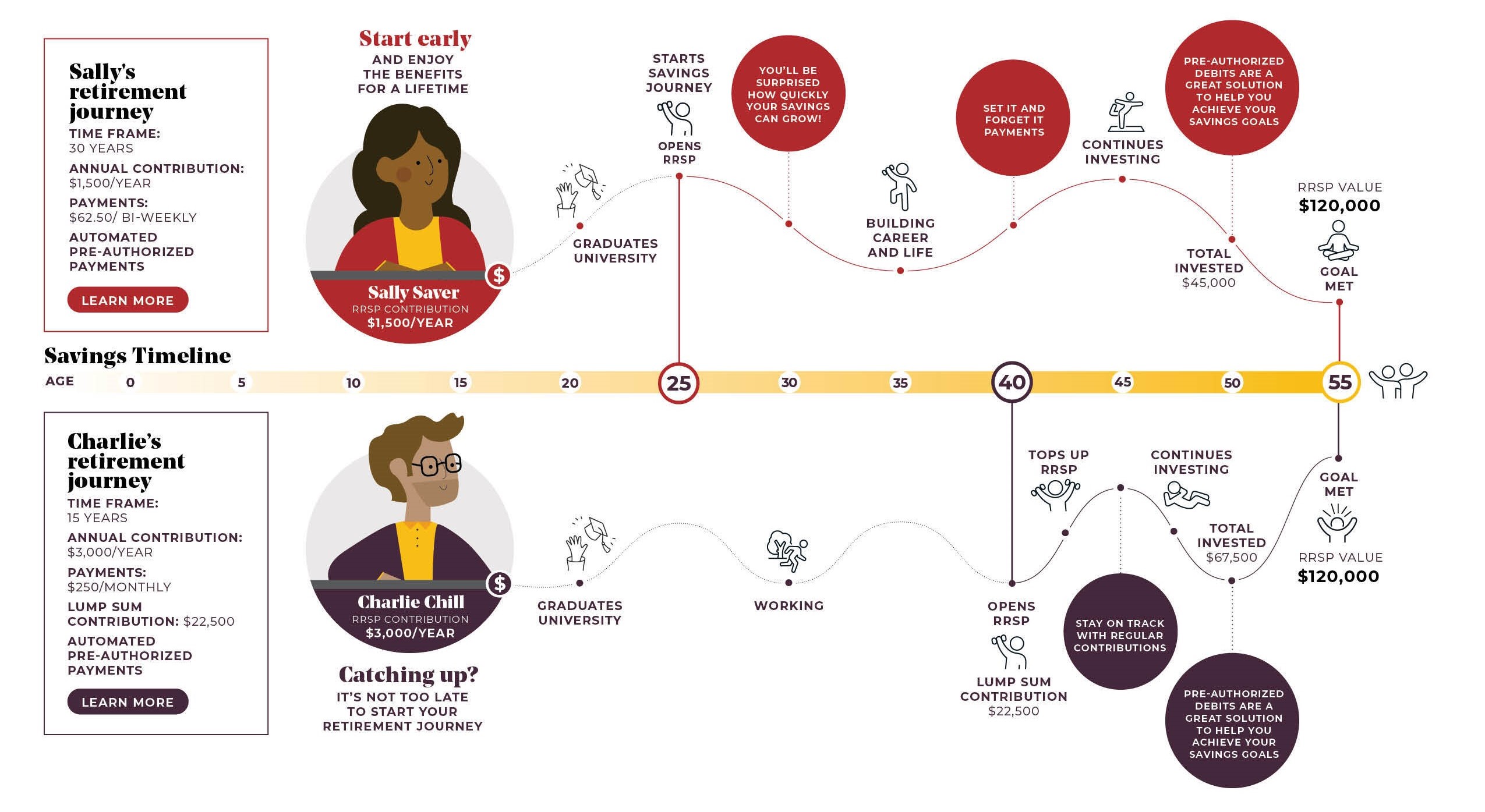 Retirement infographic